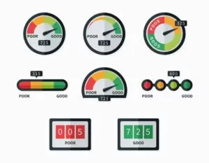Multiple credit score gauges and indicators from poor to good.