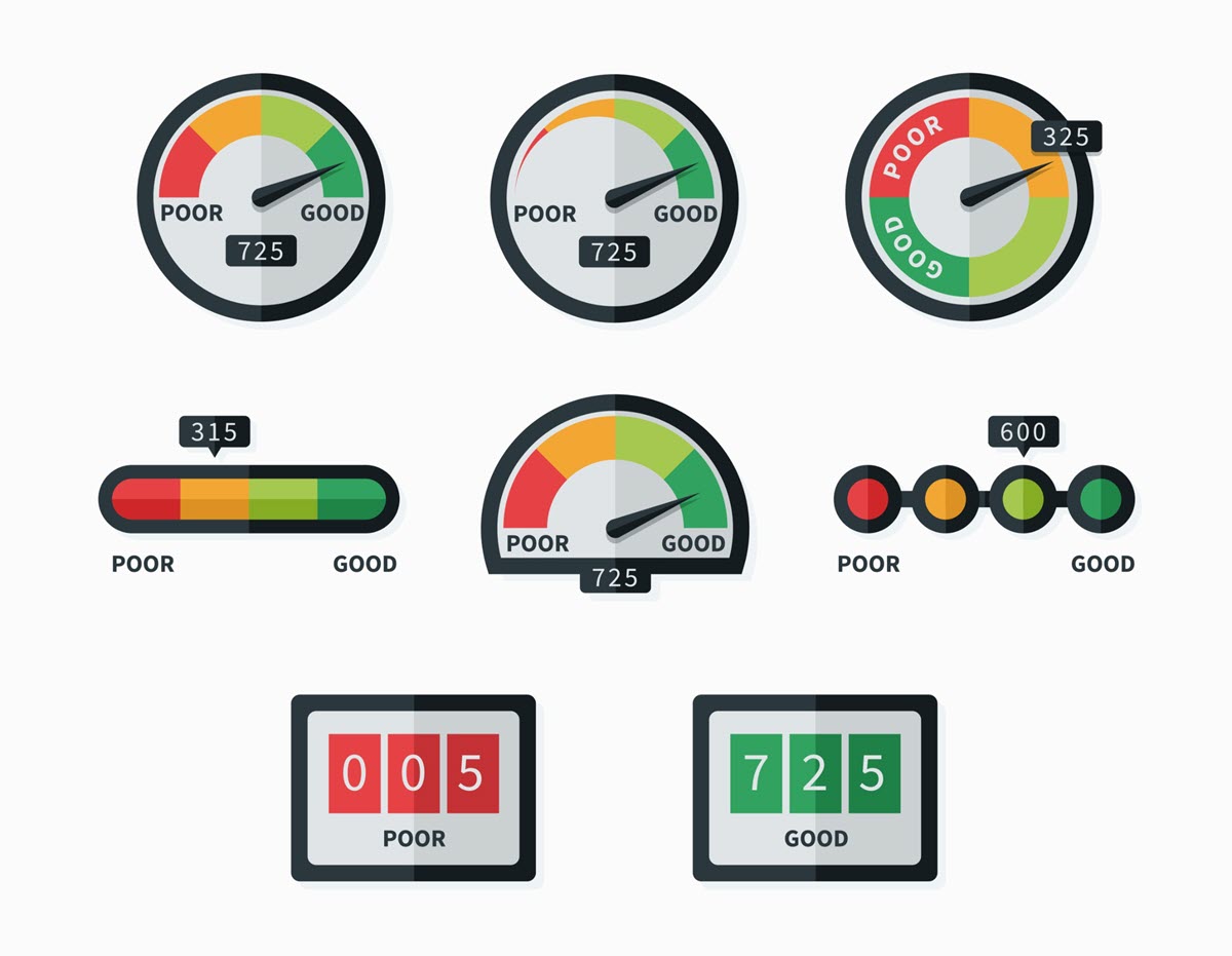 Multiple credit score gauges and indicators from poor to good.